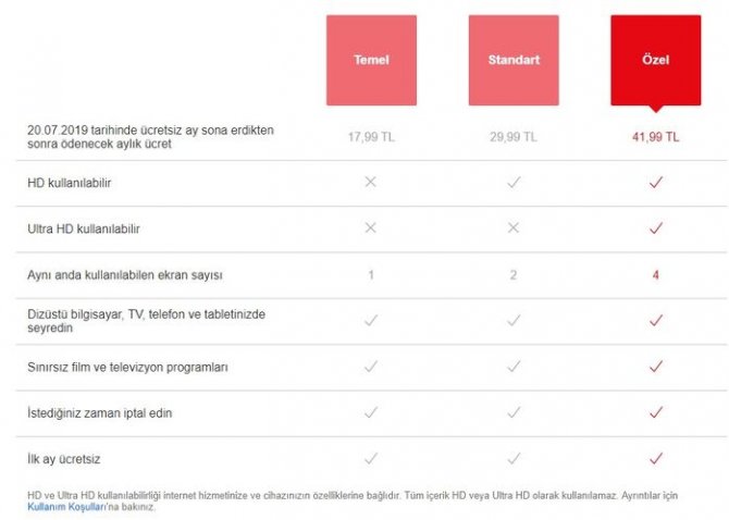 netflix abonelik fiyatlarina zam